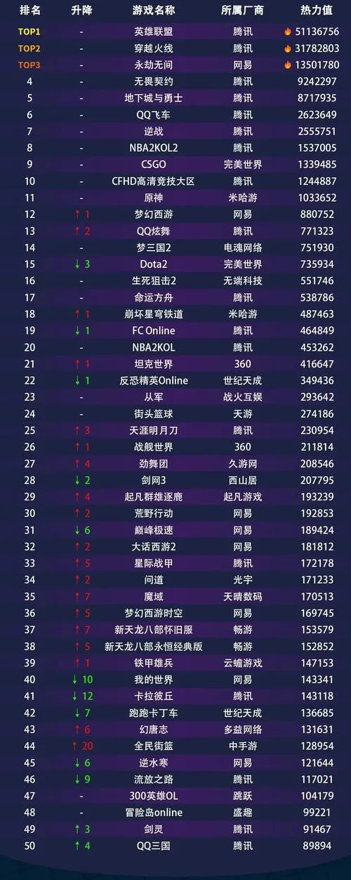 单机游戏排行榜前十名出炉，快来抄作业！