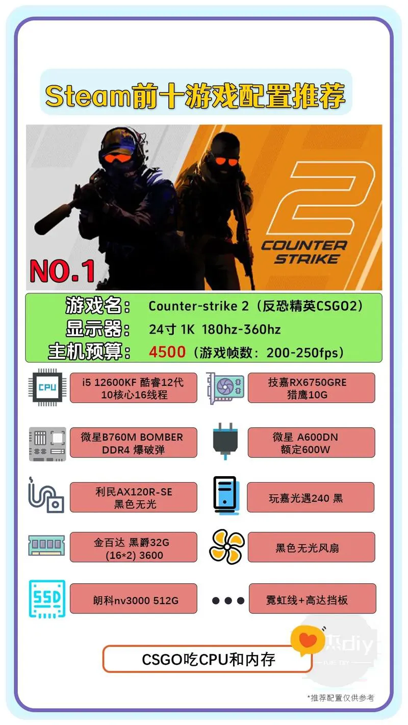 steam单机游戏排行榜更新，这些游戏不容错过！
