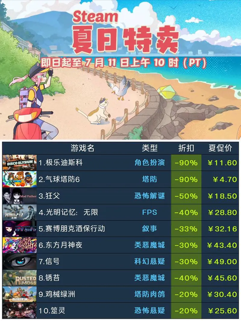 steam单机游戏排行榜更新，这些游戏不容错过！