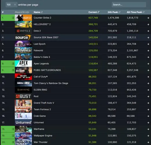 Steam最佳单机游戏排行：这几款口碑爆棚！