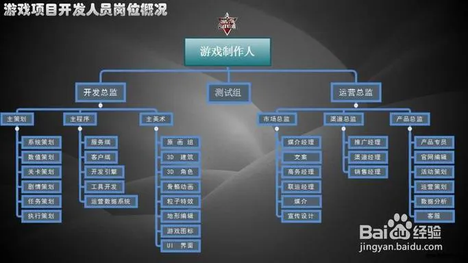 Unity单机游戏开发流程，一篇带你快速了解！