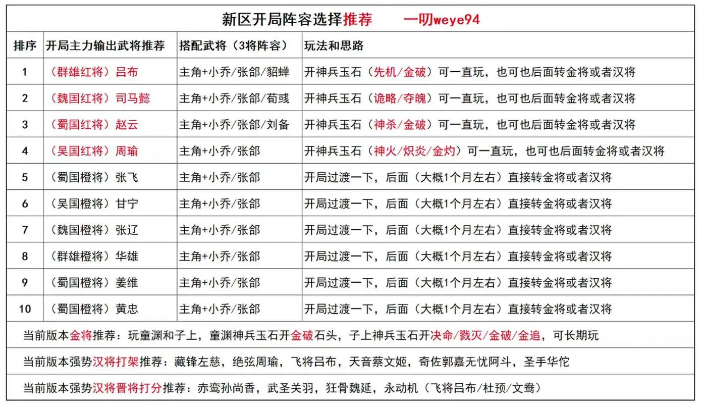 三国群英传7单机游戏攻略，武将选择与技能搭配！