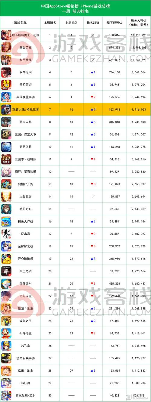 什么手机单机rpg游戏耐玩？这份榜单给你答案！
