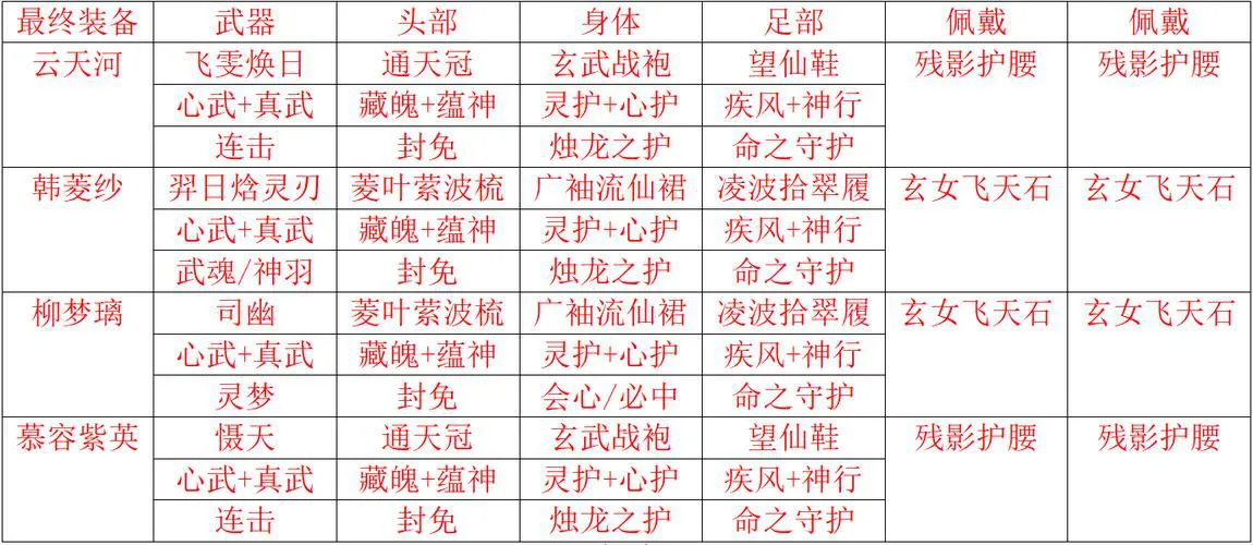 仙剑奇侠传四单机游戏攻略大全，新手必看快速上手！