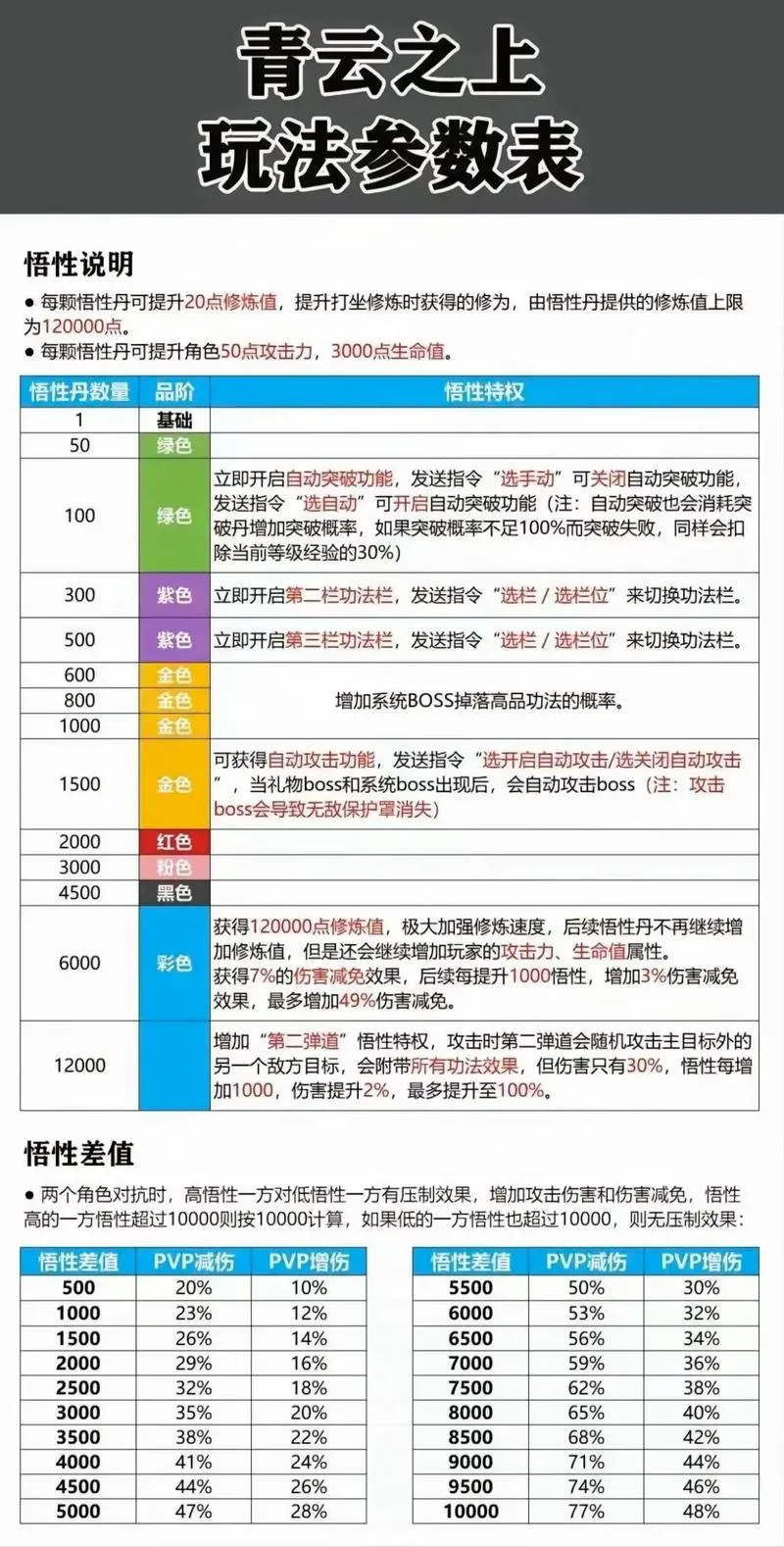 修仙单机手机游戏怎么选？这几个技巧帮你快速上手！