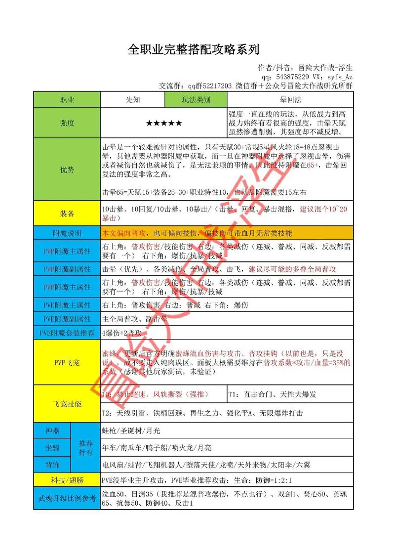 冒险单机游戏怎么选？新手必看攻略帮你避坑！