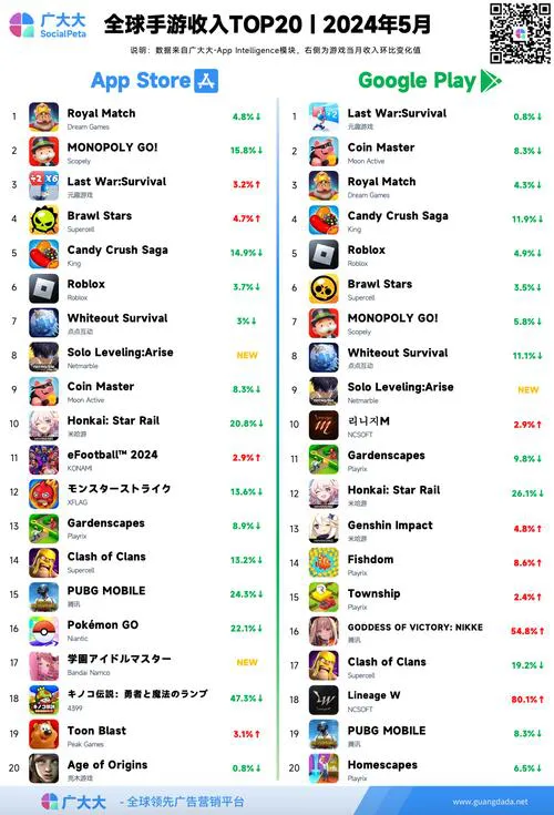 单机养成游戏排行榜Top10，看看你玩过几个？