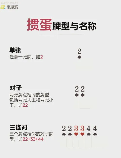 单机扑克游戏怎么玩？新手快速入门攻略看这里！