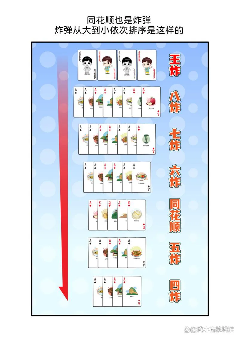 单机掼蛋游戏怎么玩？新手快速入门攻略看这里！