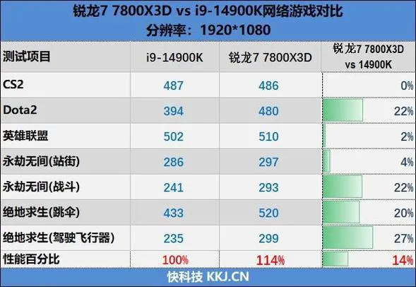单机游戏vs网络游戏：优缺点全面对比分析！