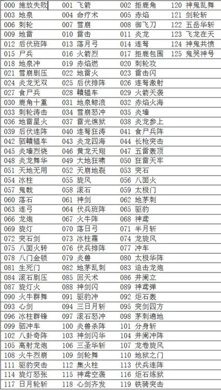 单机游戏三国群英传3怎么玩？超详细图文攻略！