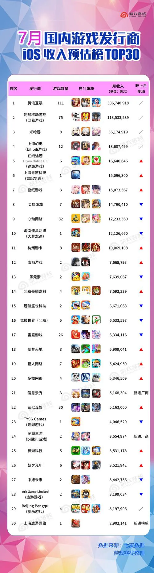 单机游戏公司哪家好？对比这几家帮你做选择！