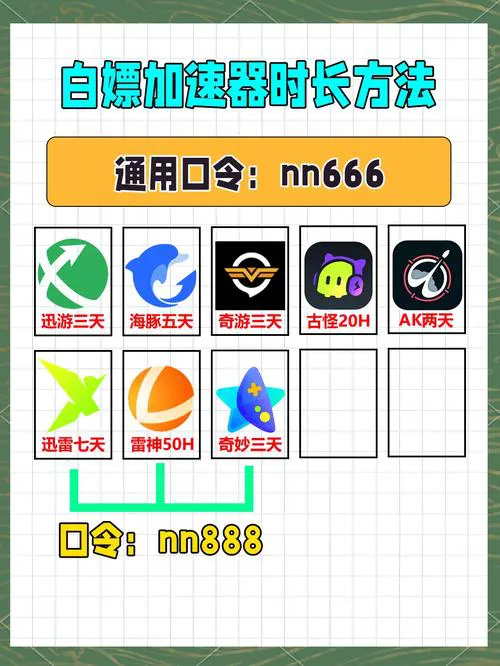 单机游戏升级太慢？这几个方法让你火速变强！