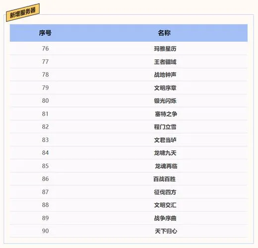 单机游戏名字怎么取？超简单的起名技巧分享！