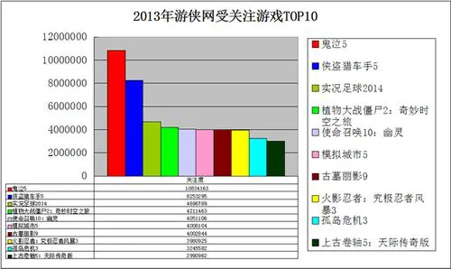 单机游戏和网游的区别在哪？这篇文章讲清楚了！