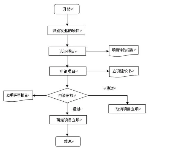 单机游戏开发流程是什么？从立项到上线全程揭秘！