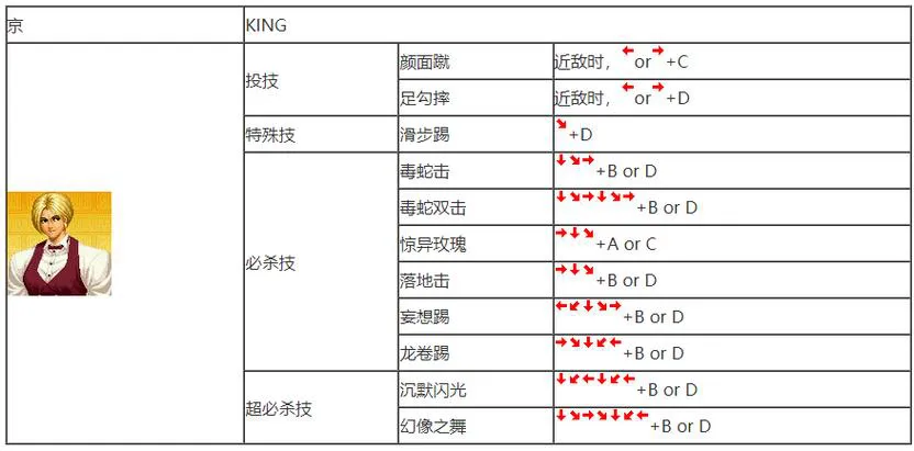 单机游戏拳皇怎么玩？新手入门攻略看这一篇就够！