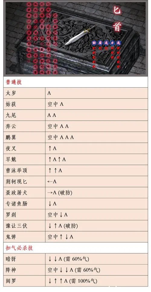 单机游戏流星蝴蝶剑好玩吗？新手入门攻略看这里！