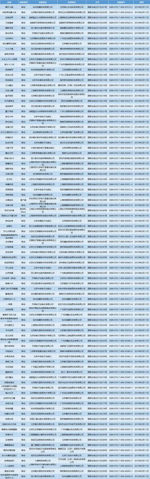 单机游戏版号审批要多久？最新时间线参考！