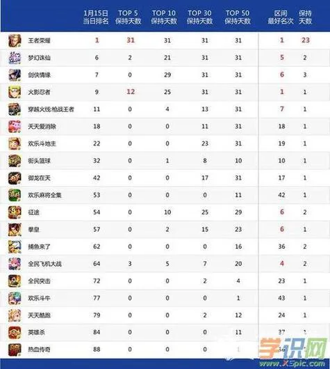 单机游戏评分排行榜哪家强？热门游戏大盘点！