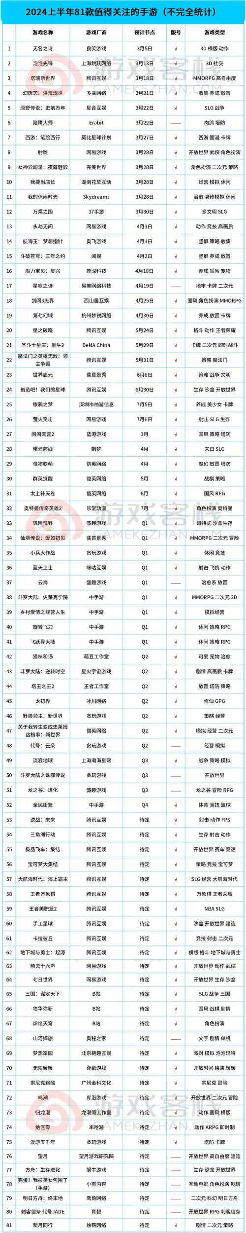 单机游戏评分排行榜哪家强？热门游戏大盘点！