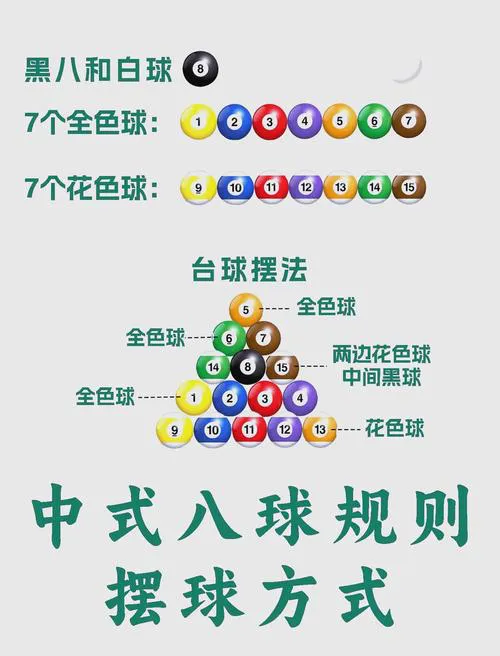 台球游戏单机怎么玩？新手入门教程看这里！