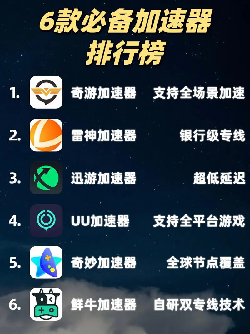 告别延迟卡顿！这些单机游戏加速器值得一试！