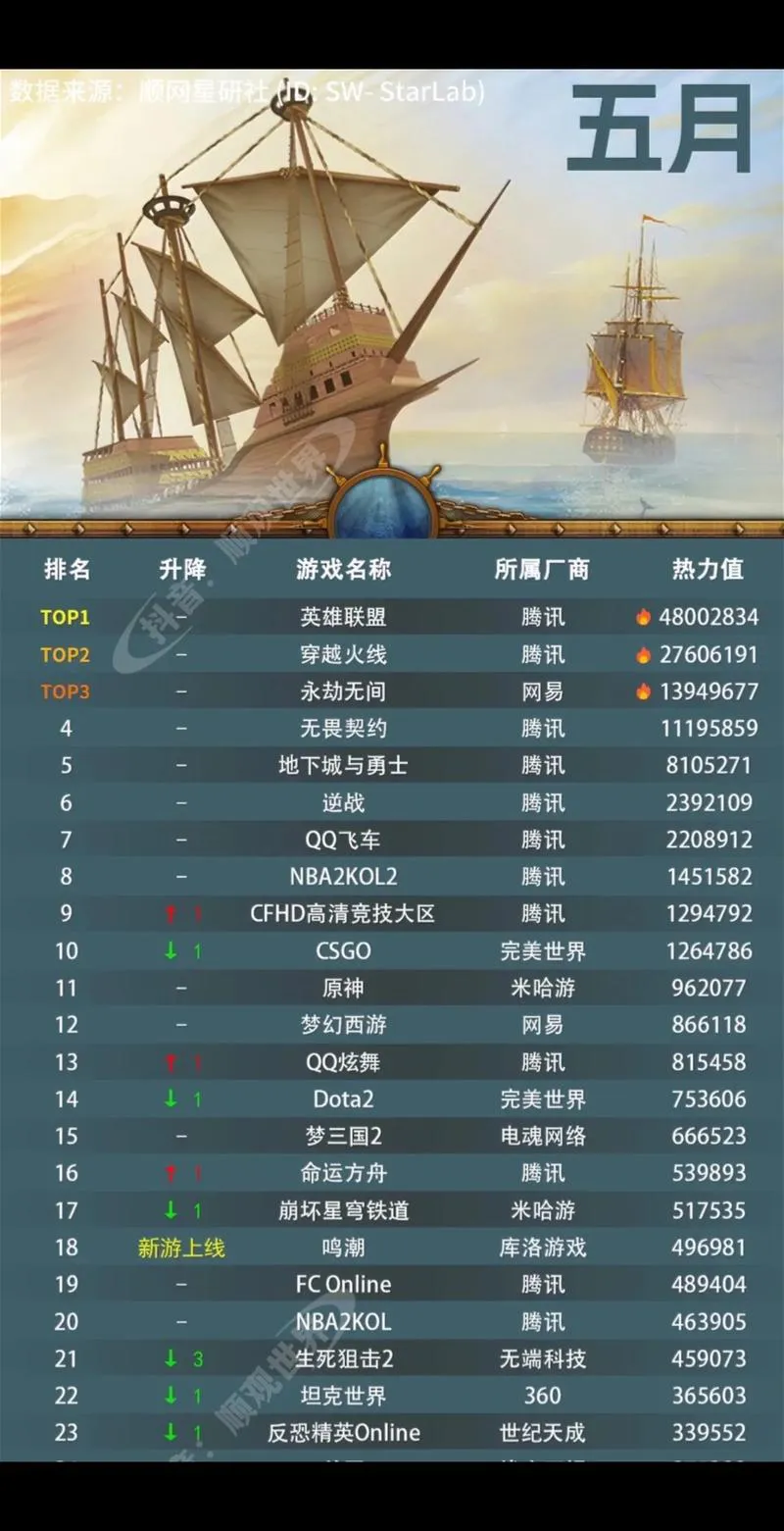 哪些手机单机游戏玩不腻？这份榜单你一定不能错过！