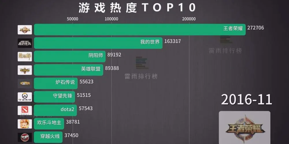 哪款单机游戏卖的最好？这份榜单给你答案！