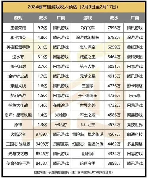 国产单机游戏怎么选？看这份排行榜就够了！