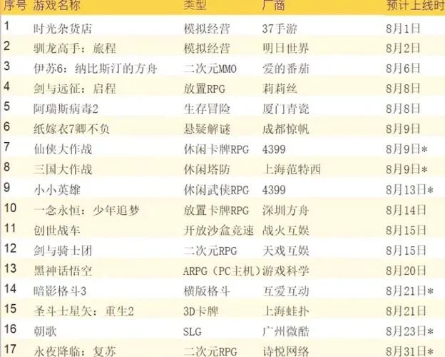 国产单机游戏怎么选？看这份排行榜就够了！