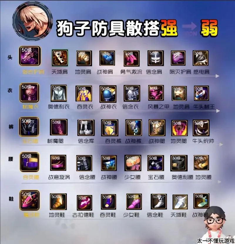 地下城与勇士单机游戏怎么玩？新手入门攻略看这里！