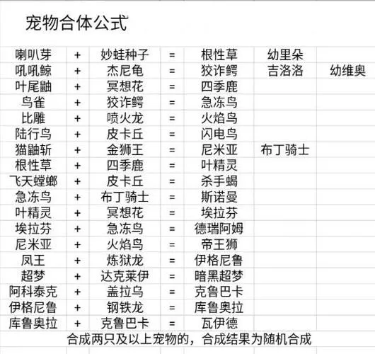 宠物王国单机破解版在哪下？手把手教你免费玩！