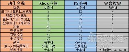 尾随3单机游戏怎么玩？新手快速上手攻略！