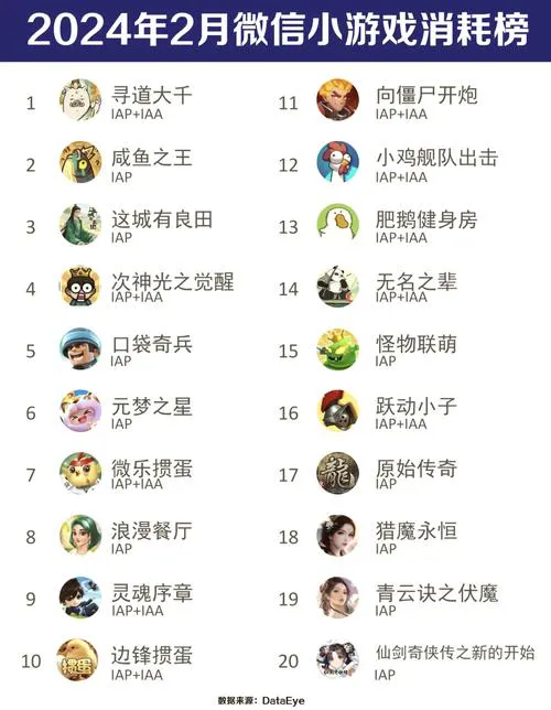想找好玩的单机游戏？来看看这份单机游戏榜单！