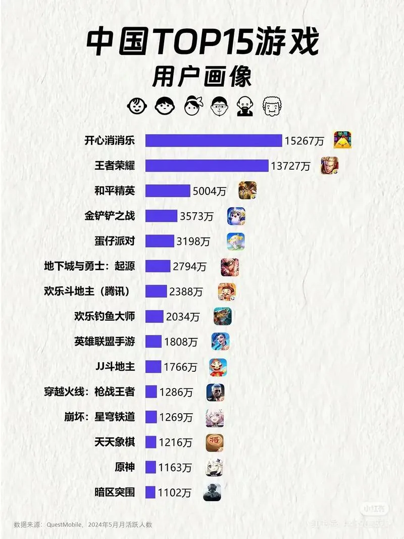 想找好玩的单机游戏？来看看这份单机游戏榜单！