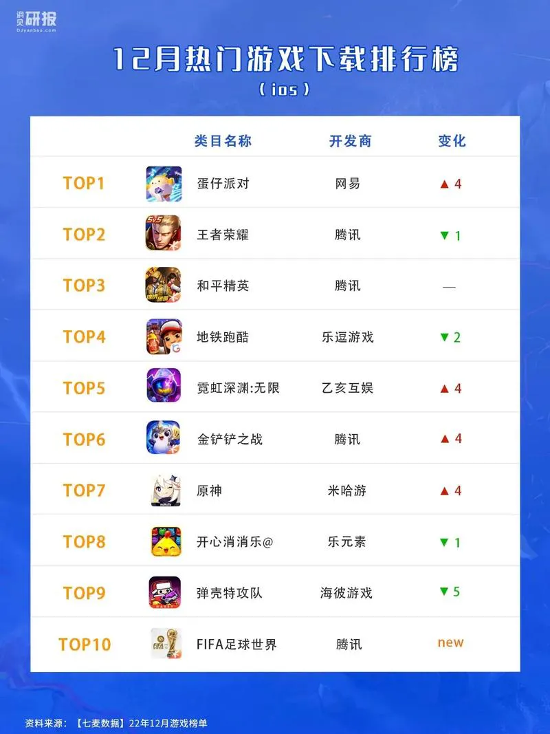 想找好玩的单机网游游戏？这份排行榜值得一看！