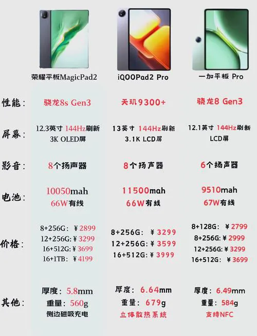 想找平板玩的单机游戏？这份高分榜单请收好！