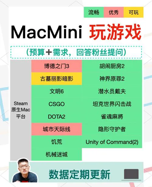 想玩mac版单机游戏？看这篇攻略就够了！