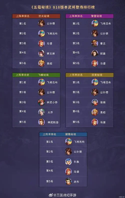 想玩三国单机策略游戏？这份榜单不要错过！