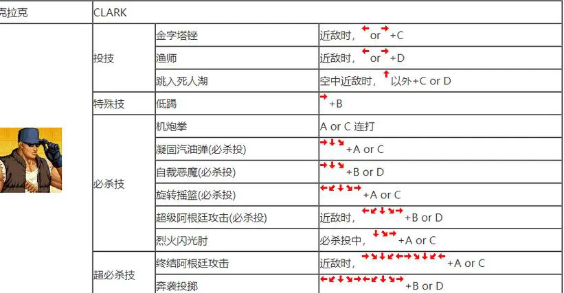 想玩拳皇97单机游戏？下载方法和安装教程来了！