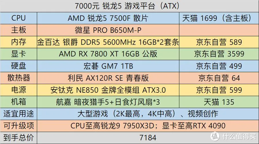 想玩电脑大型单机游戏？这几个配置要求你要知道！