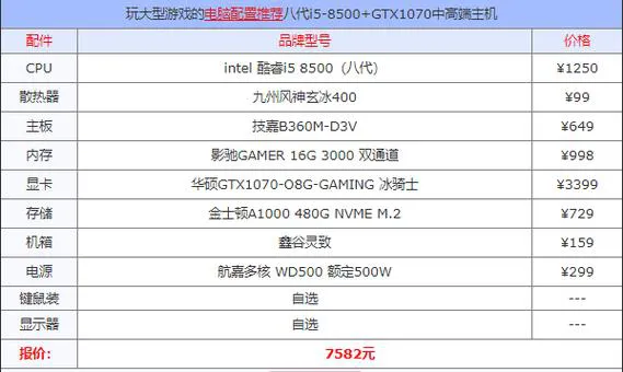 想玩电脑大型单机游戏？这几个配置要求你要知道！