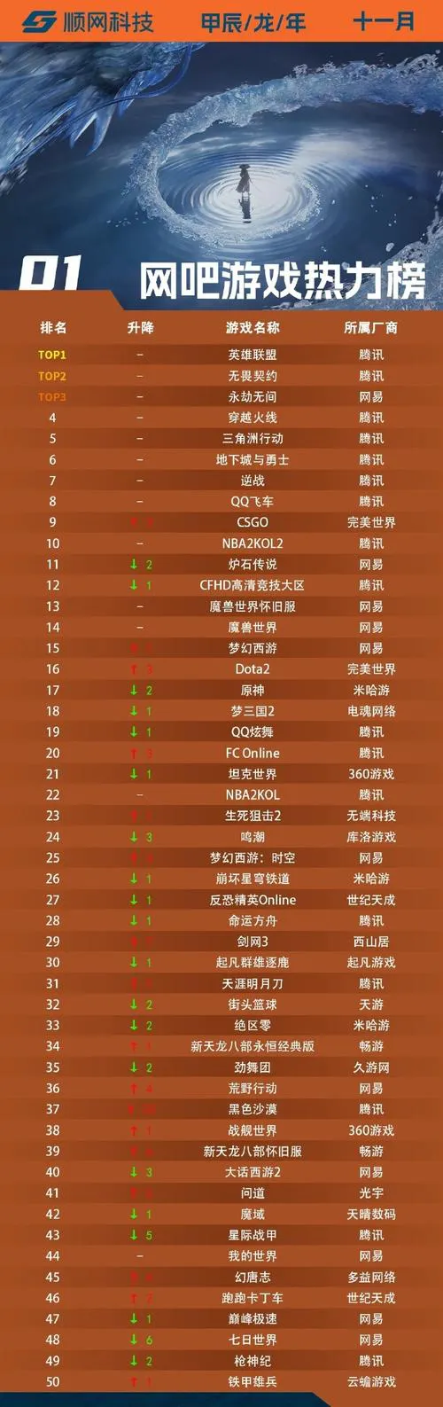 想知道单机游戏公司排名？这份榜单不容错过！