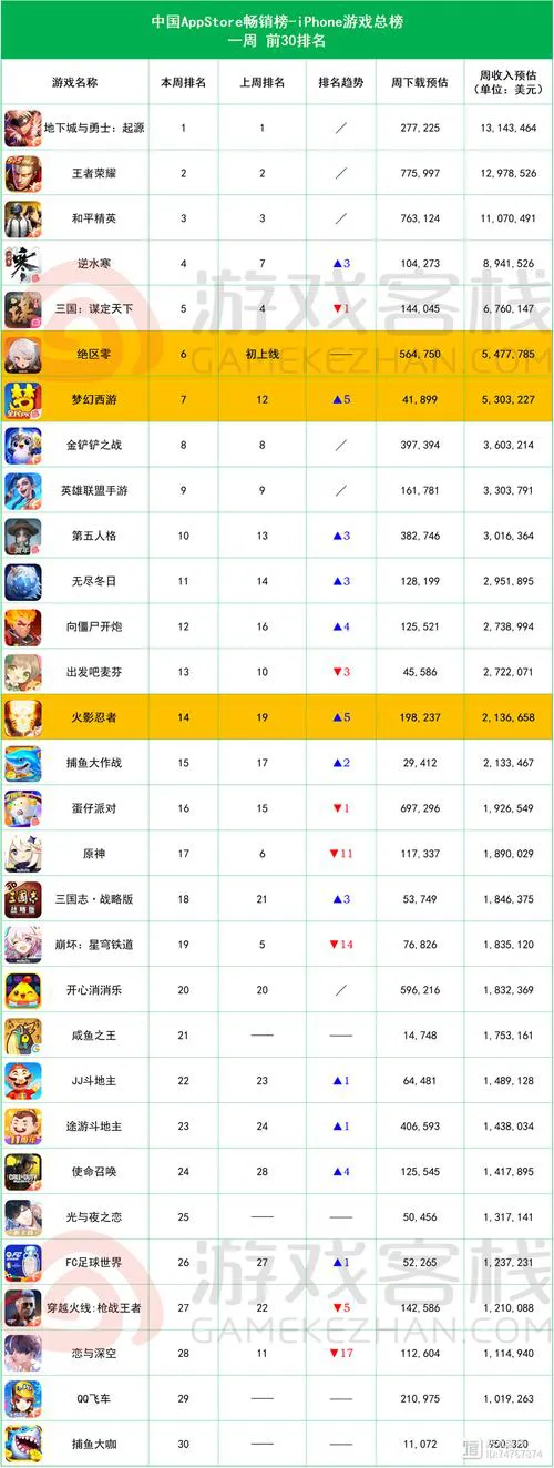手机玩什么不用流量的单机游戏？必看榜单在这！