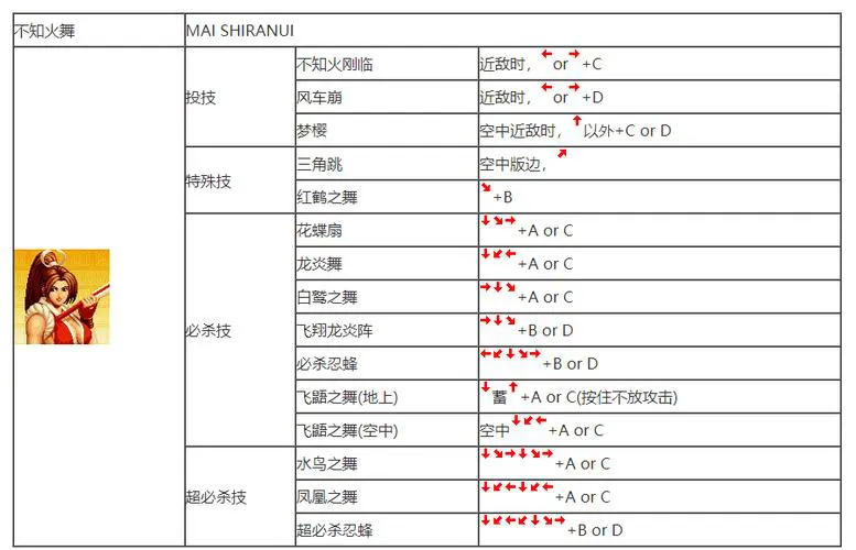 拳皇游戏单机版怎么玩？新手入门攻略看这篇就够了！