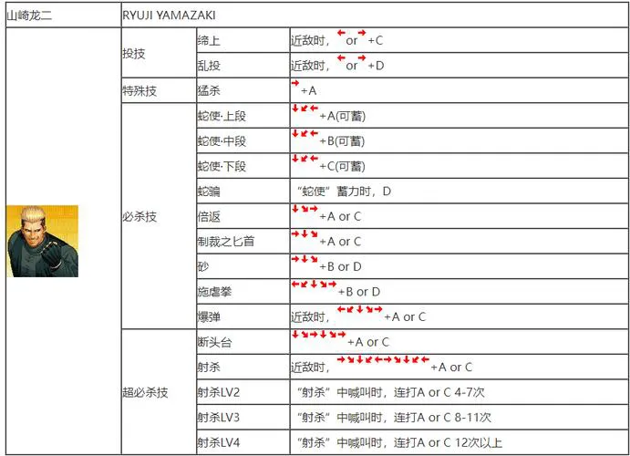 拳皇游戏单机版怎么玩？新手入门攻略看这篇就够了！