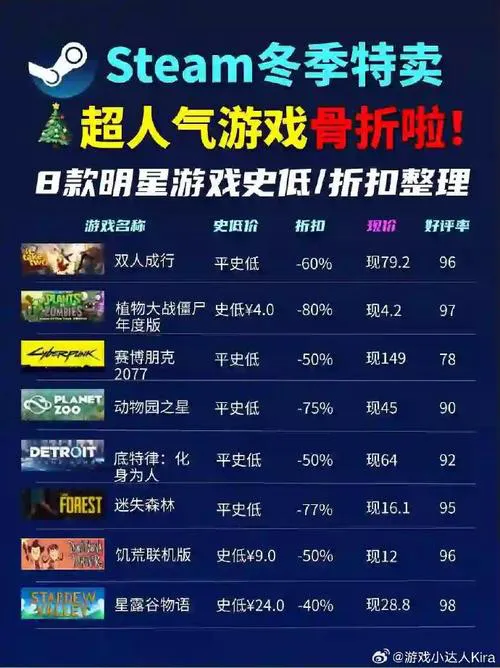 最新单机游戏销量排行榜，看看你玩过几款？