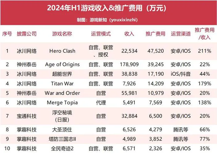 最新单机游戏销量排行榜，看看你玩过几款？