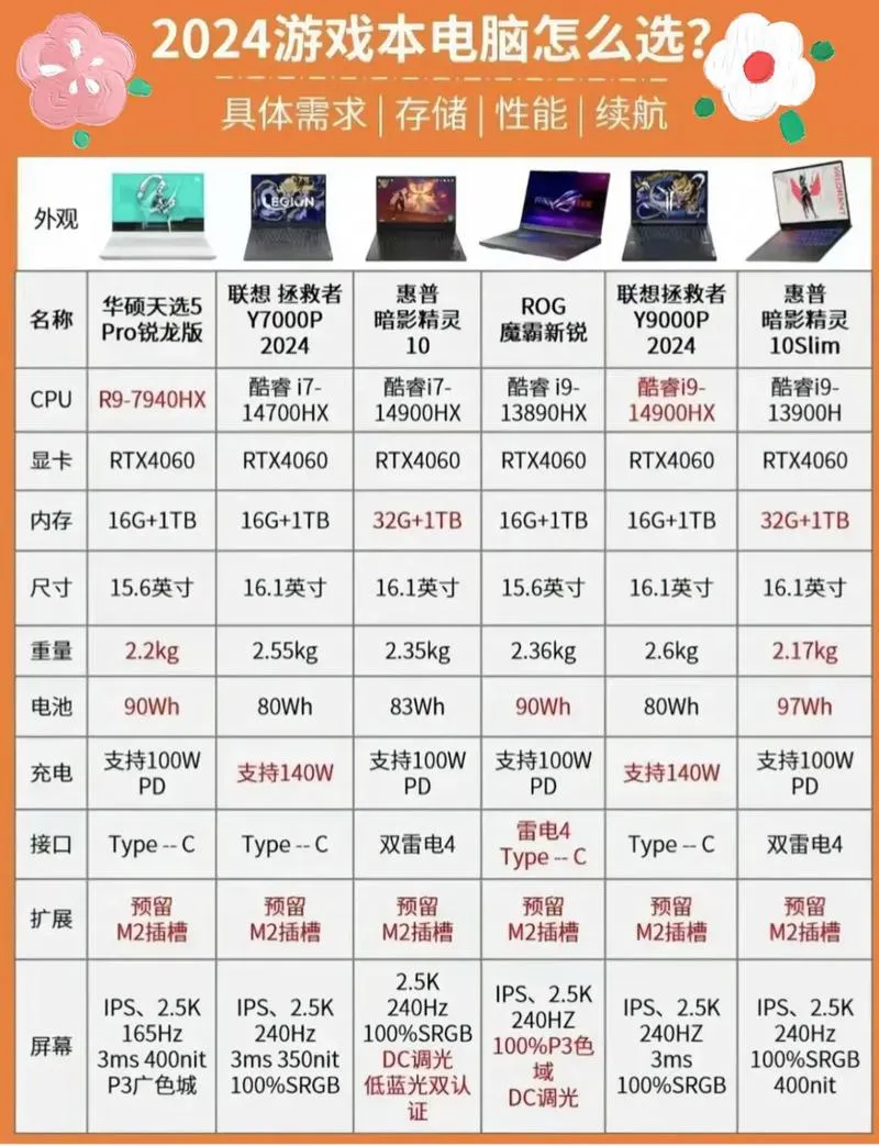 最新电脑单机游戏排行榜出炉，必玩游戏都在这！